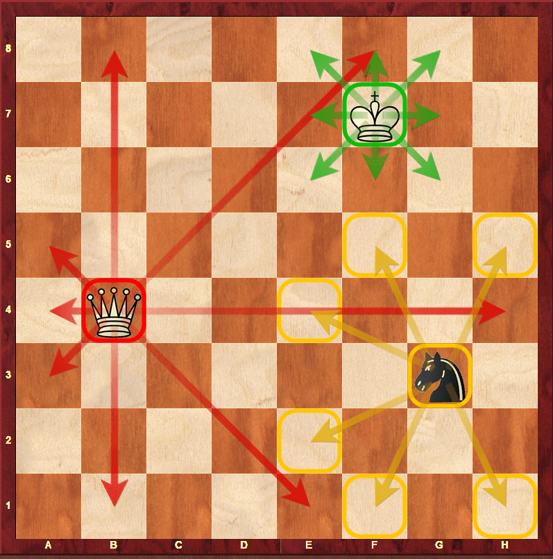 król, hetman, skoczek