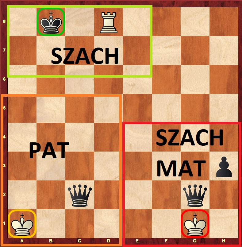 szach, mat,pat